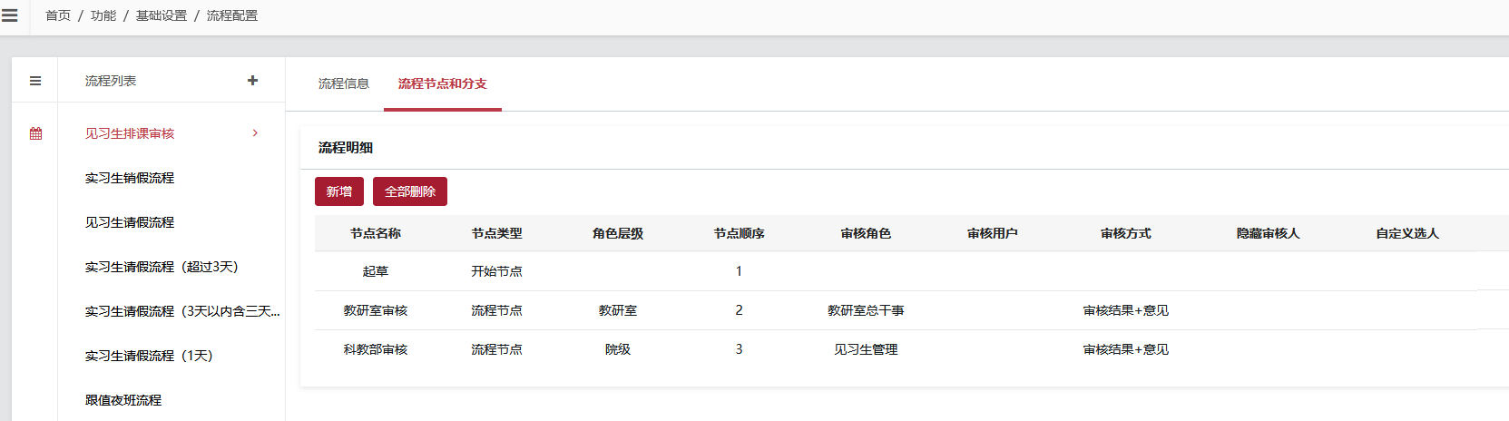 FOO